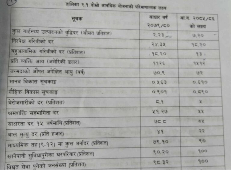 विकासका लागि तथ्य र तथ्यांक खोतल्दै प्रदेश सरकार