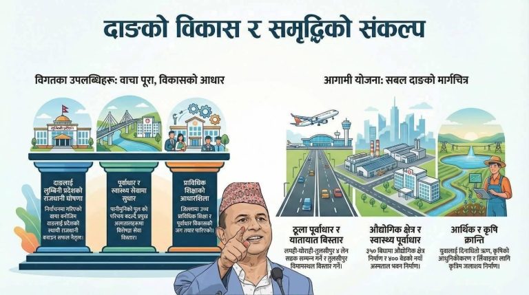दाङको विकासका योजनाकार पोखरेल